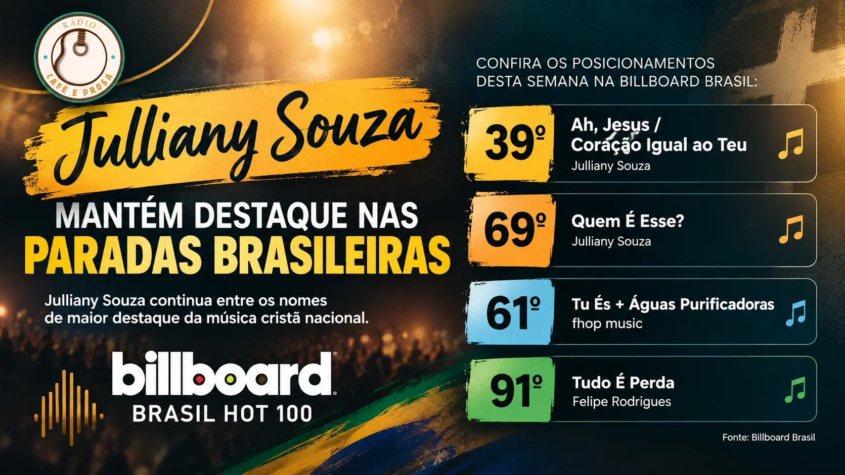 Novidade da música GOSPEL e CRISTÃ 19/10/2026